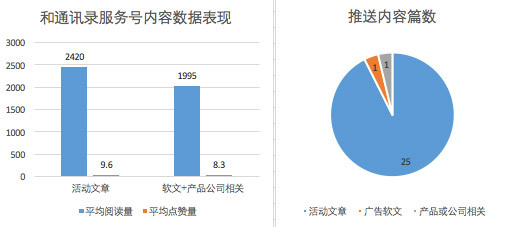 如何从一个运营人员的角度，来写竞品分析？