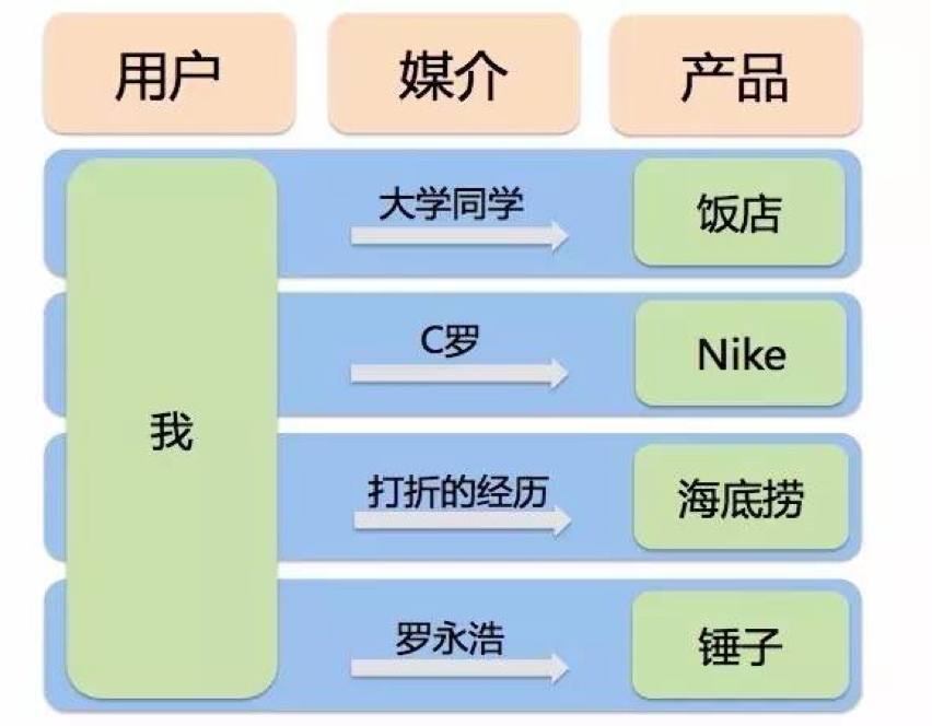 建立情感关联的重要手段：打造一个完整、有效、闭环的用户反馈体系