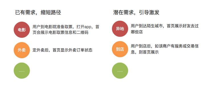 6000字精华，提高首页转化率的设计方法论