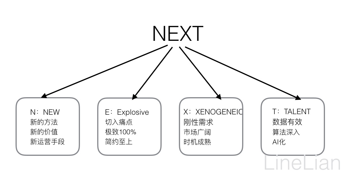 AI时代，做好产品运营的NEXT方法