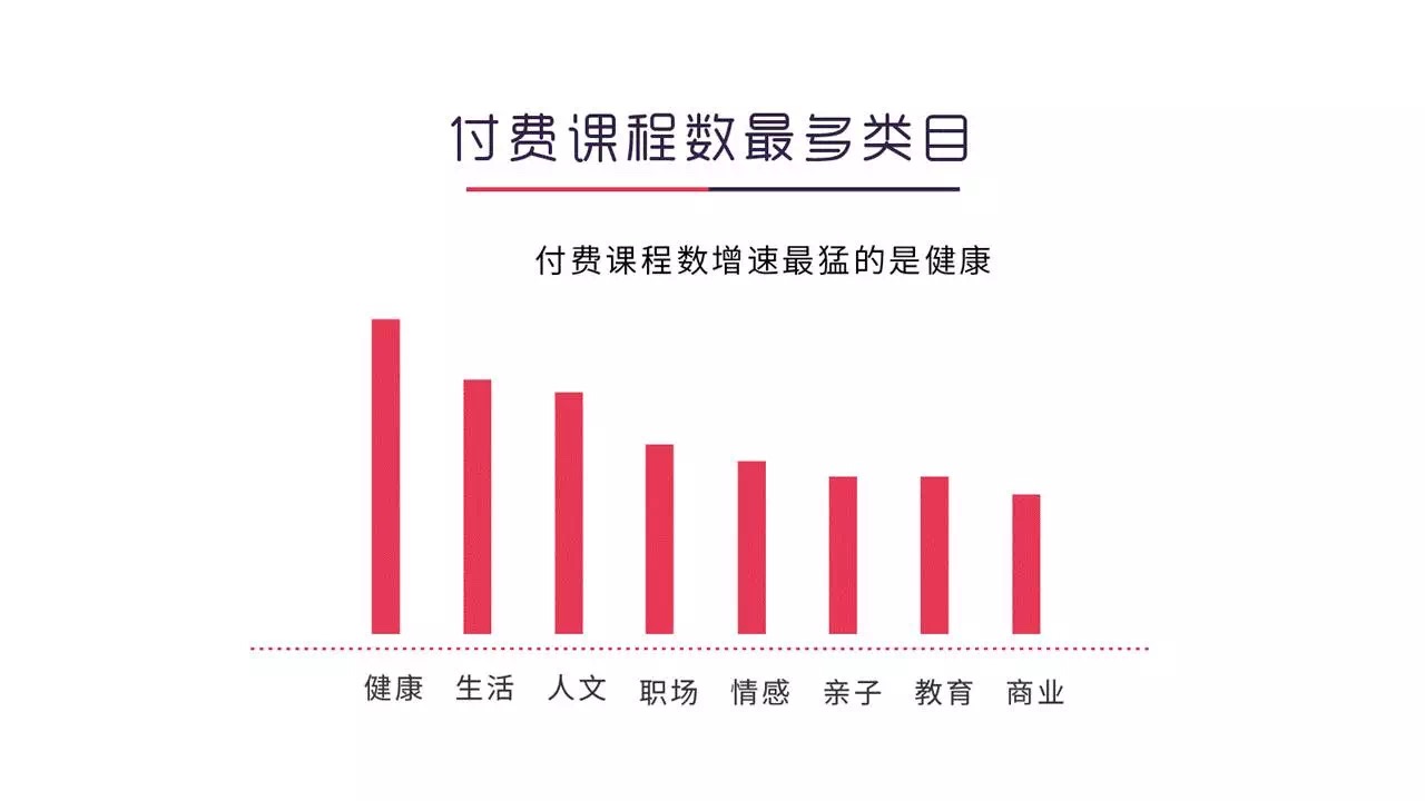 这份知识付费用户画像大数据，值得你花48小时研究