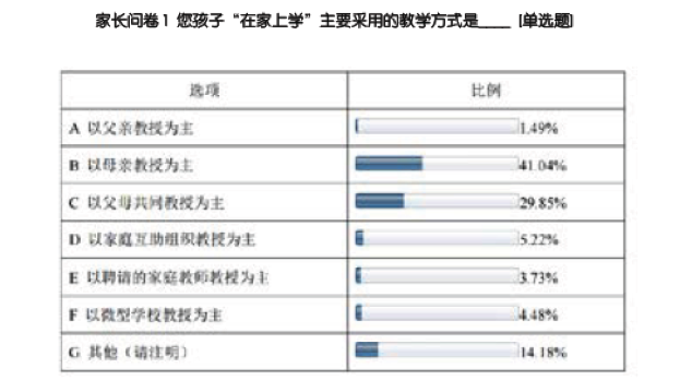 21世纪教育研究院：2017中国“在家上学”调查报告