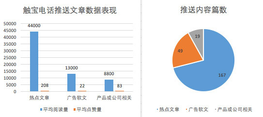 如何从一个运营人员的角度，来写竞品分析？