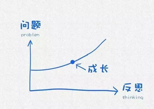 哈佛大学15张幸福逻辑图 指引您的人生！