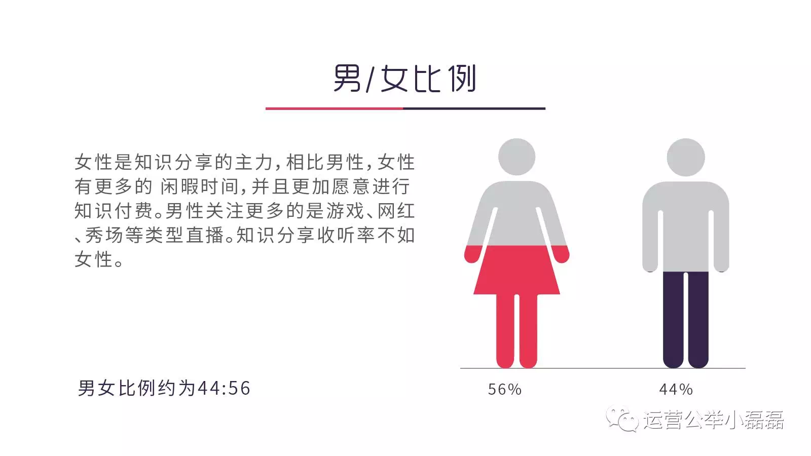 这份知识付费用户画像大数据，值得你花48小时研究