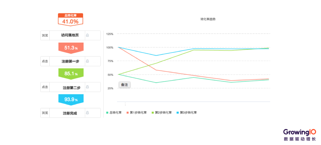 案例分析｜一套正确且高效的数据运营体系该如何搭建？