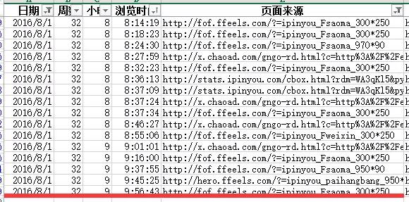 手把手教你用EXCEL分析流量波动原因（实例讲解）