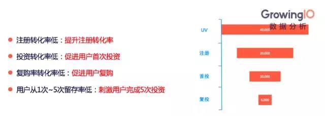 谈谈互联网金融的1个增长公式4个增长模型