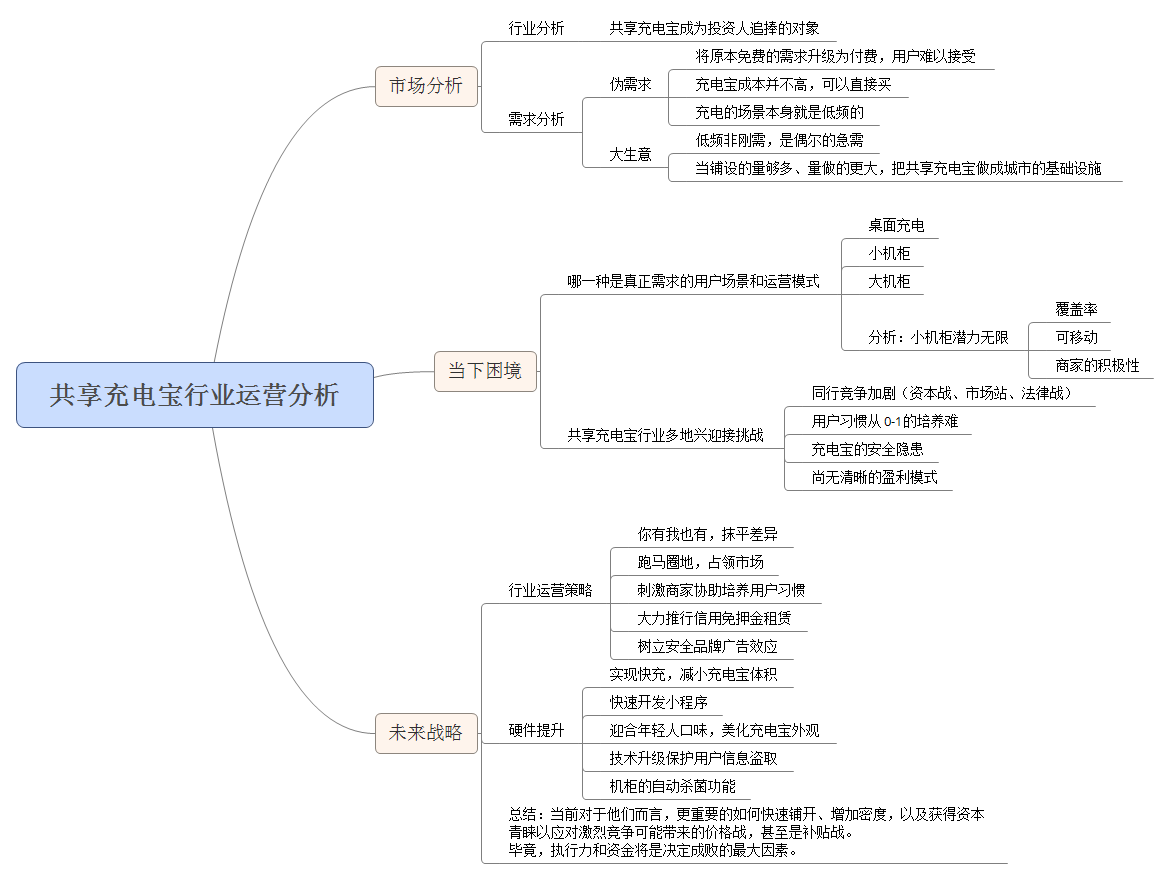 一文详解共享充电宝（附运营策略）