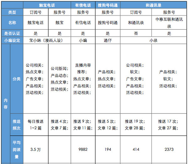 如何从一个运营人员的角度，来写竞品分析？