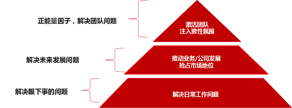 像运营产品一样运营自己，做到不被卸载，不可替代