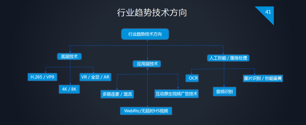 企鹅智酷：2017中国直播行业趋势报告