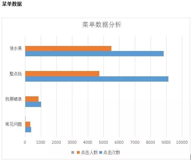 新产品上线一周新增粉丝5000+，附亲身案例！