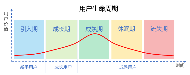 触动人心的运营策略02：互金用户生命周期管理的完整方法论