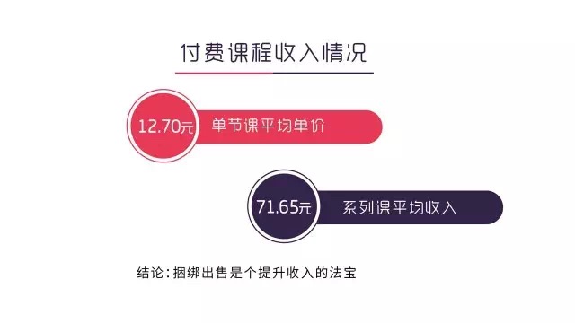 这份知识付费用户画像大数据，值得你花48小时研究