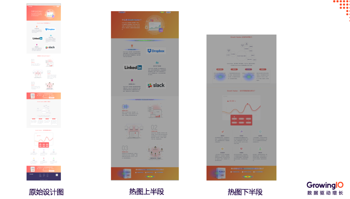 案例分析｜一套正确且高效的数据运营体系该如何搭建？