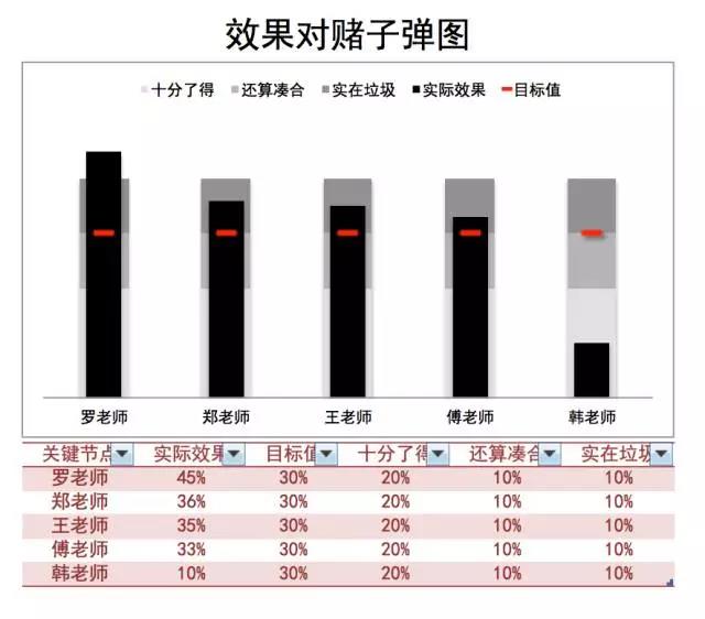 神一样的运营经理：把脉高手与测试狂人二者兼顾