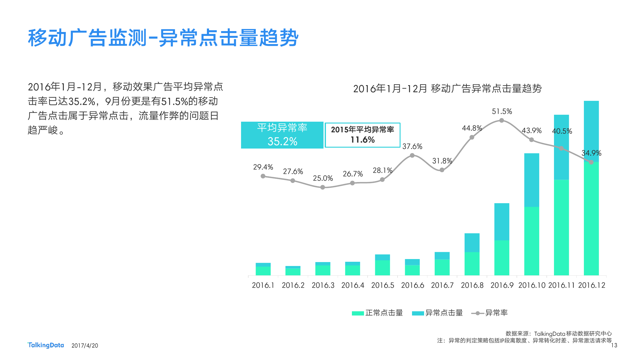 TalkingData：2016移动广告行业报告