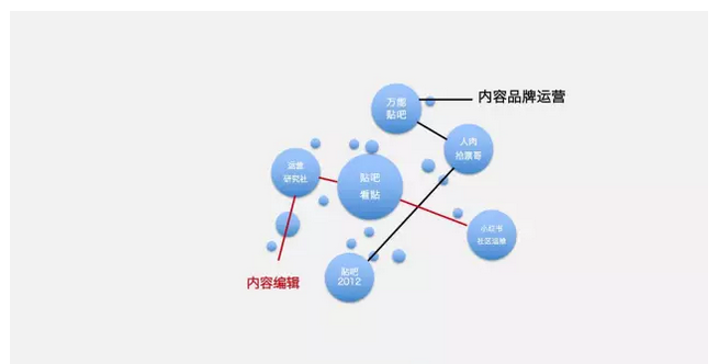 运营具体化：什么是运营？