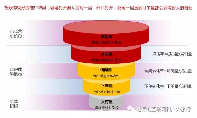 企业SEO＋电商SEO案例，教你如何从0检索到搜索平台首页