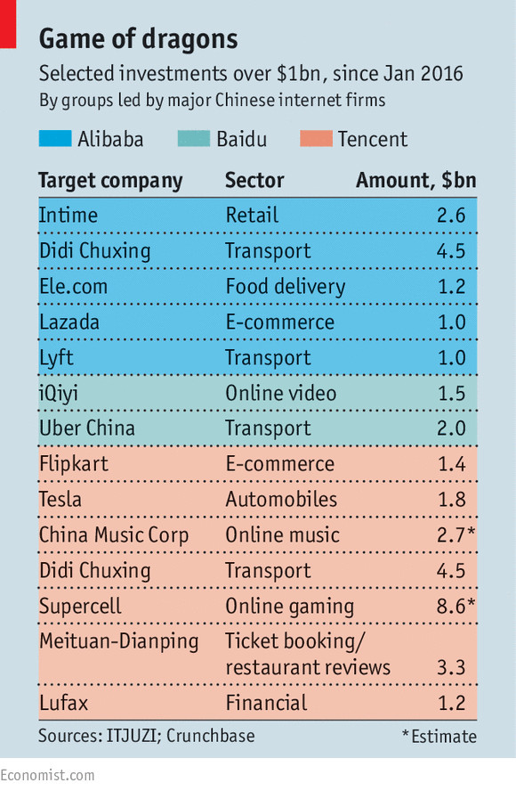 经济学人：中国互联网巨头走向全球