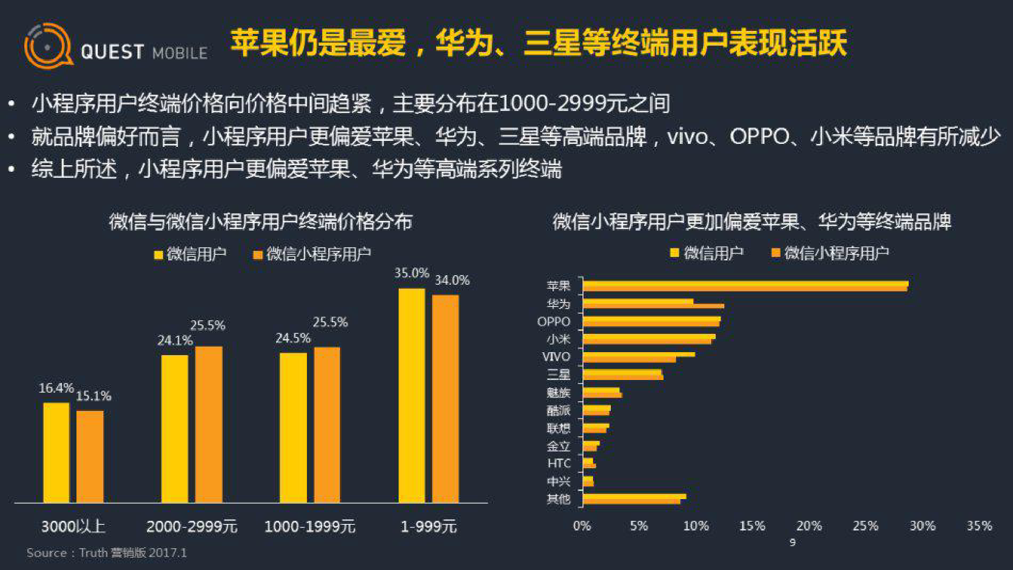 QuestMobile：微信小程序用户画像及行为研究