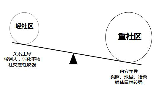 四道题解读：美妆社区真能让垂直社区扬眉吐气？