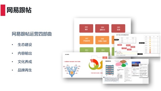 网易精品产品背后的故事：内容运营的三层级