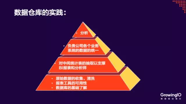 途家网 BI 总监 | 数据分析团队的搭建和思考