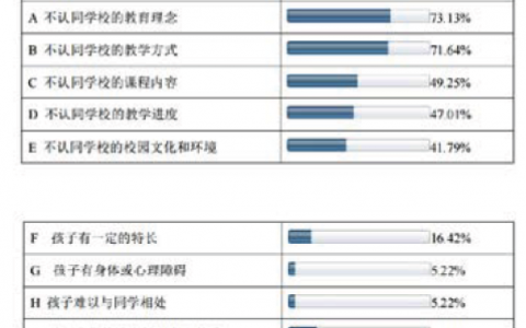 21世纪教育研究院：2017中国“在家上学”调查报告