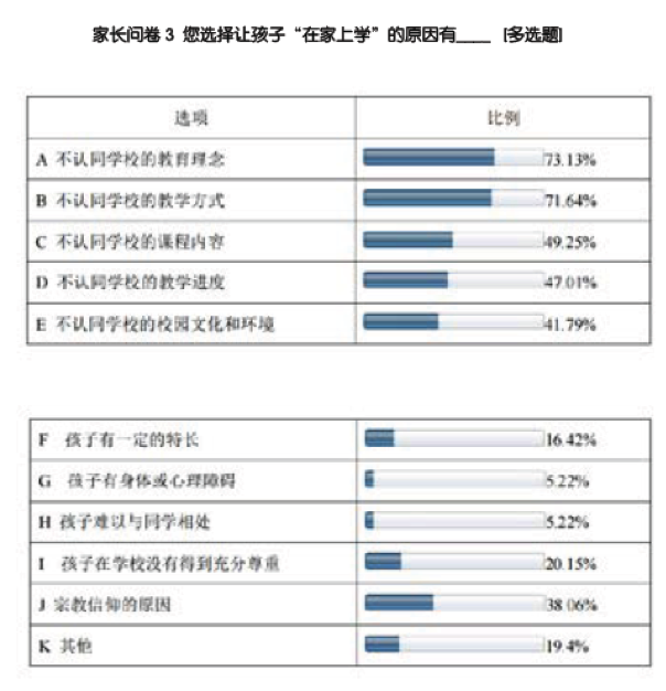 21世纪教育研究院：2017中国“在家上学”调查报告