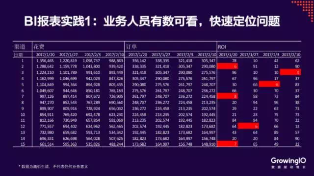 途家网 BI 总监 | 数据分析团队的搭建和思考