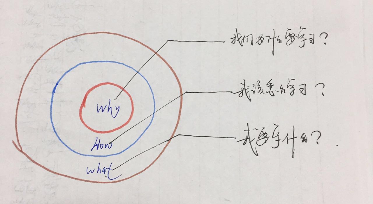 我们到底该如何构建自己的知识体系？附手绘导图