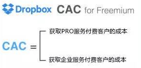 案例分析：别人家都是如何计算获客成本的