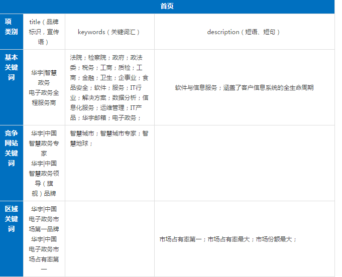 企业SEO＋电商SEO案例，教你如何从0检索到搜索平台首页