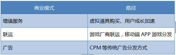 斗鱼TV的冷启动分析报告