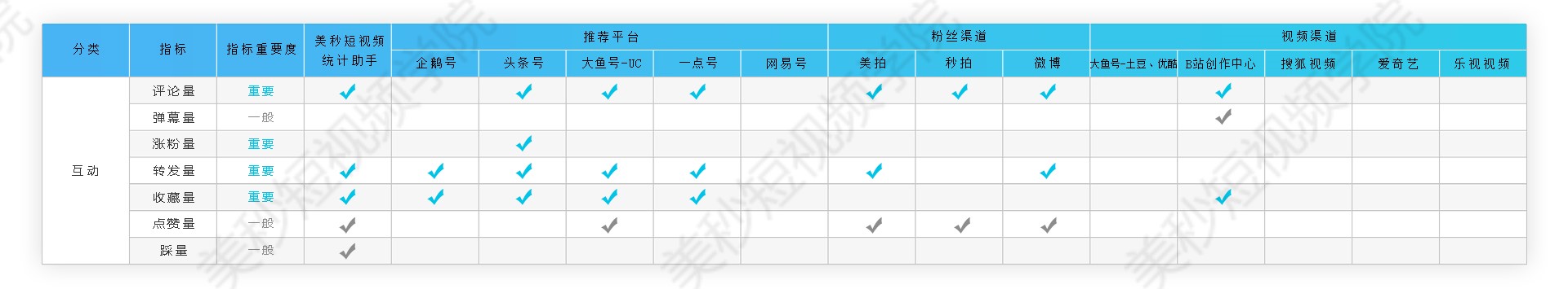 短视频运营中的重要数据指标：视频指标