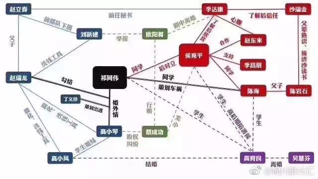 运营小伙伴们，下次再有热点咱可以这样追！！