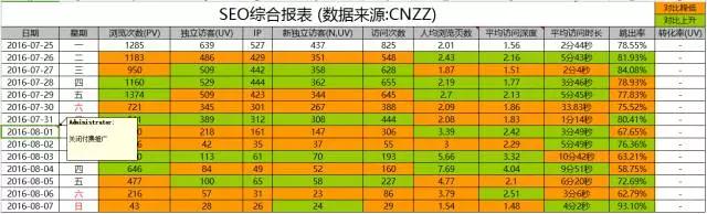 手把手教你用EXCEL分析流量波动原因（实例讲解）