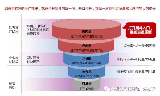 企业SEO＋电商SEO案例，教你如何从0检索到搜索平台首页