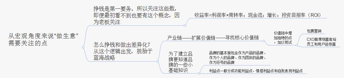 年销售额过亿的电商网店是如果何做日常运营的？！（附思维导图）