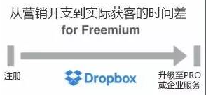 案例分析：别人家都是如何计算获客成本的
