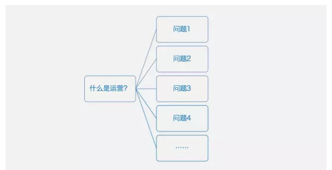 运营具体化：什么是运营？