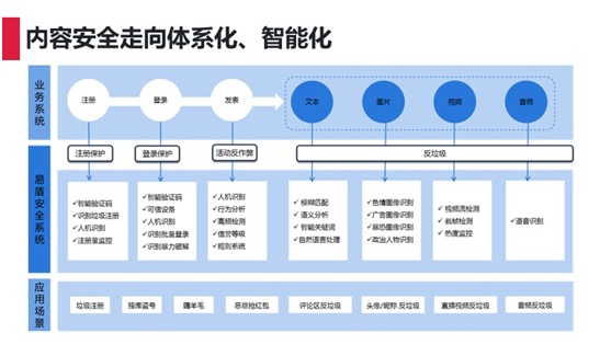 网易精品产品背后的故事：内容运营的三层级