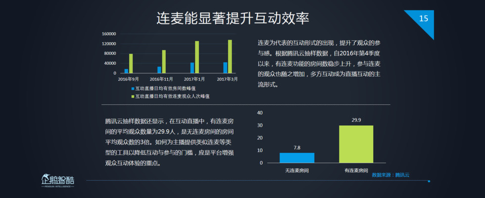 企鹅智酷：2017中国直播行业趋势报告