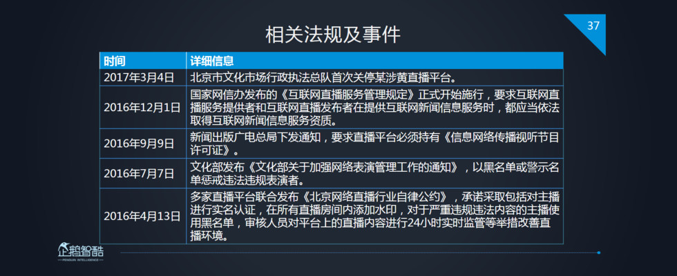 企鹅智酷：2017中国直播行业趋势报告