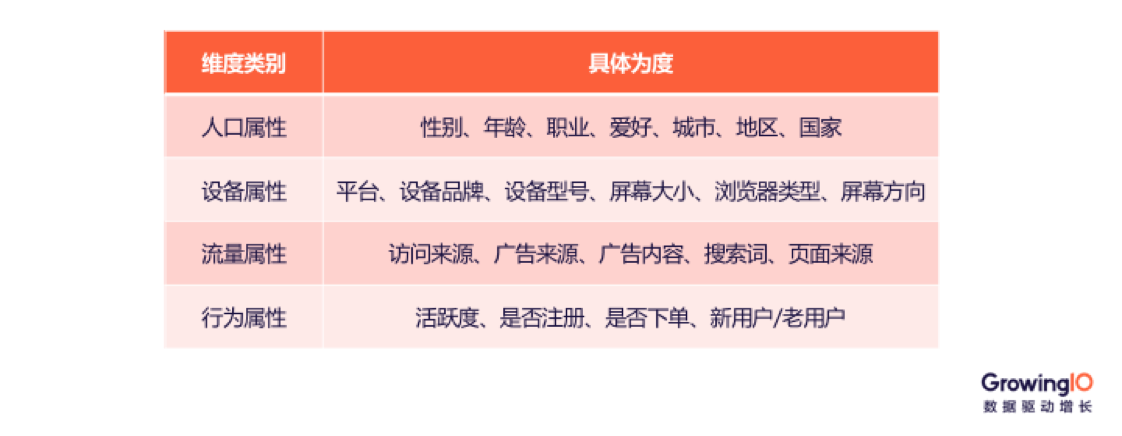 案例分析｜一套正确且高效的数据运营体系该如何搭建？