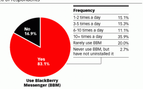 eMarketer：蚂蚁金服要把“支付宝”带到印度尼西亚