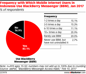 eMarketer：蚂蚁金服要把“支付宝”带到印度尼西亚