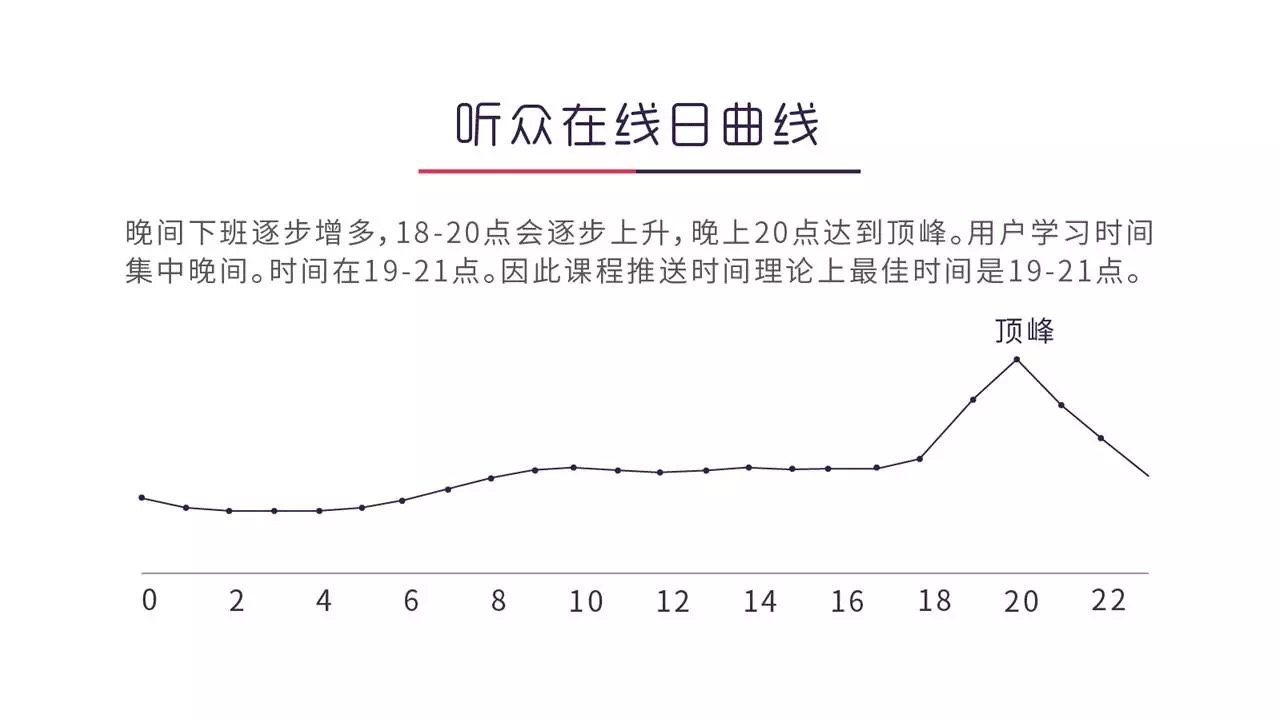 这份知识付费用户画像大数据，值得你花48小时研究